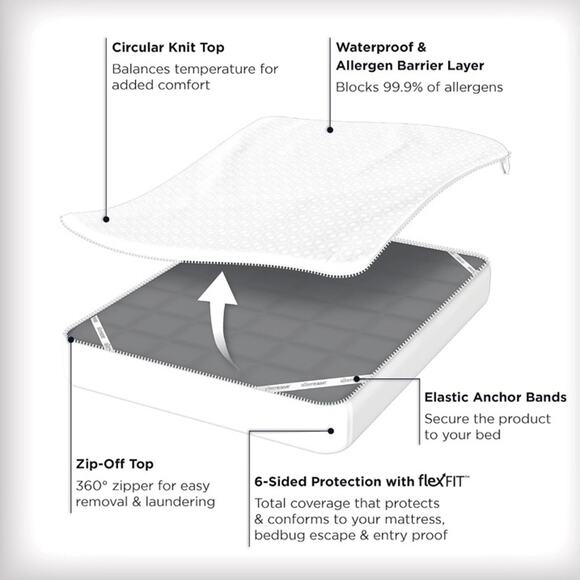 Allerease king zippered Mattress protector - Picture 3 of 8